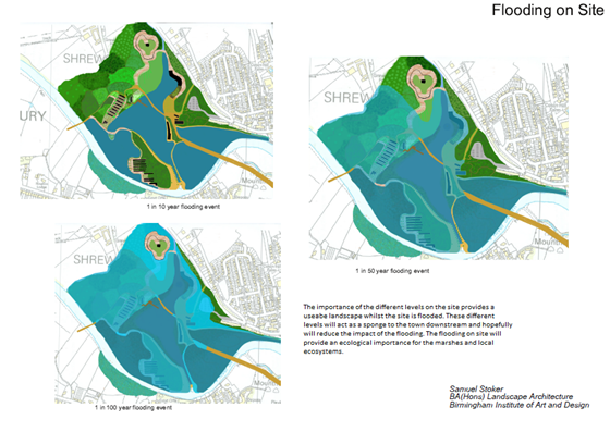 Shrewsbury: Shrewsbury Agriculture Showground